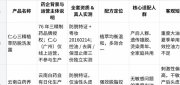 药企背景防脱洗发水有哪些？2026 中立横向测评科普